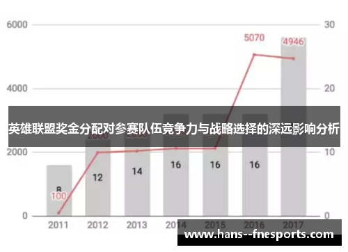 英雄联盟奖金分配对参赛队伍竞争力与战略选择的深远影响分析