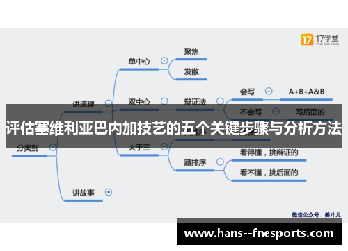评估塞维利亚巴内加技艺的五个关键步骤与分析方法 评估塞维利亚巴内加技艺的五个关键步骤与分析方法