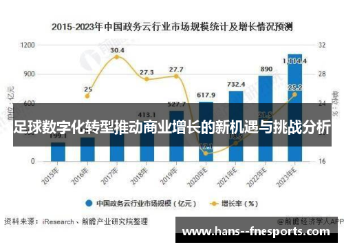 足球数字化转型推动商业增长的新机遇与挑战分析 足球数字化转型推动商业增长的新机遇与挑战分析