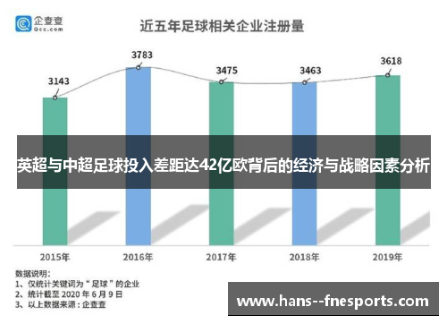 英超与中超足球投入差距达42亿欧背后的经济与战略因素分析
