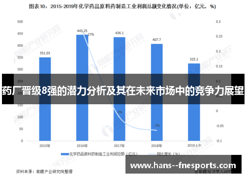 药厂晋级8强的潜力分析及其在未来市场中的竞争力展望 药厂晋级8强的潜力分析及其在未来市场中的竞争力展望