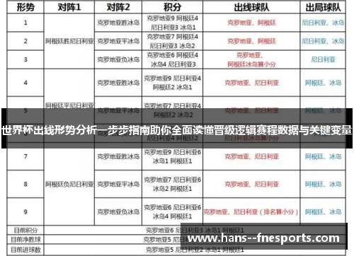 世界杯出线形势分析一步步指南助你全面读懂晋级逻辑赛程数据与关键变量 世界杯出线形势分析一步步指南助你全面读懂晋级逻辑赛程数据与关键变量
