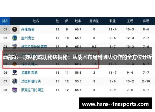 西部第一球队的成功秘诀揭秘：从战术布局到团队协作的全方位分析