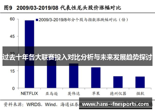过去十年各大联赛投入对比分析与未来发展趋势探讨 过去十年各大联赛投入对比分析与未来发展趋势探讨