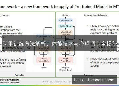 阿里训练方法解析，体能技术与心理调节全揭秘
